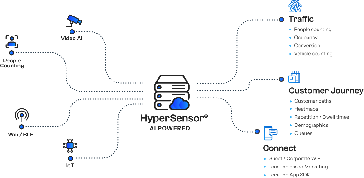 Hypersensor technology