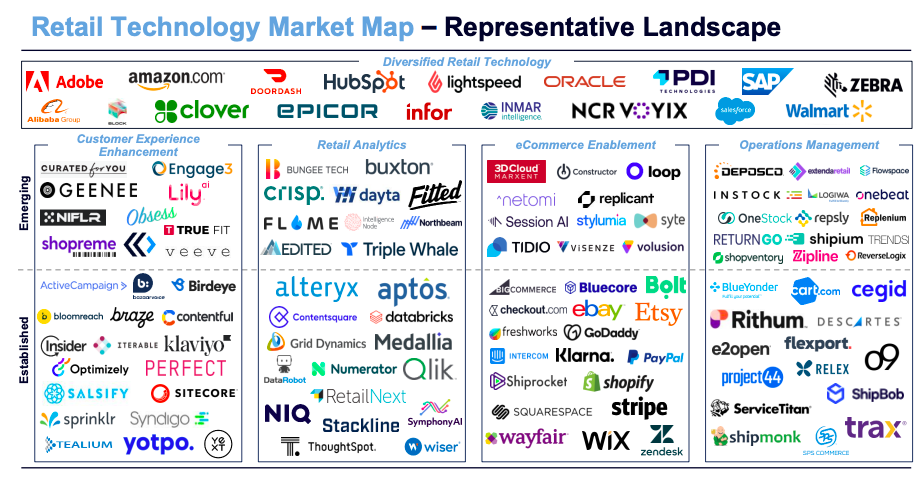 Flame, leading retail technology