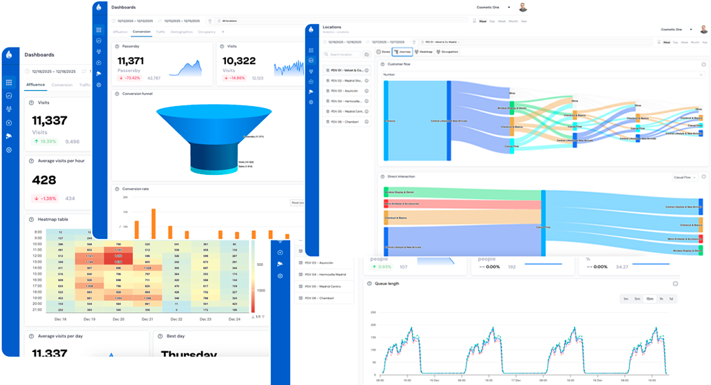 Flame Analytics reporting dashboard with conversion metrics