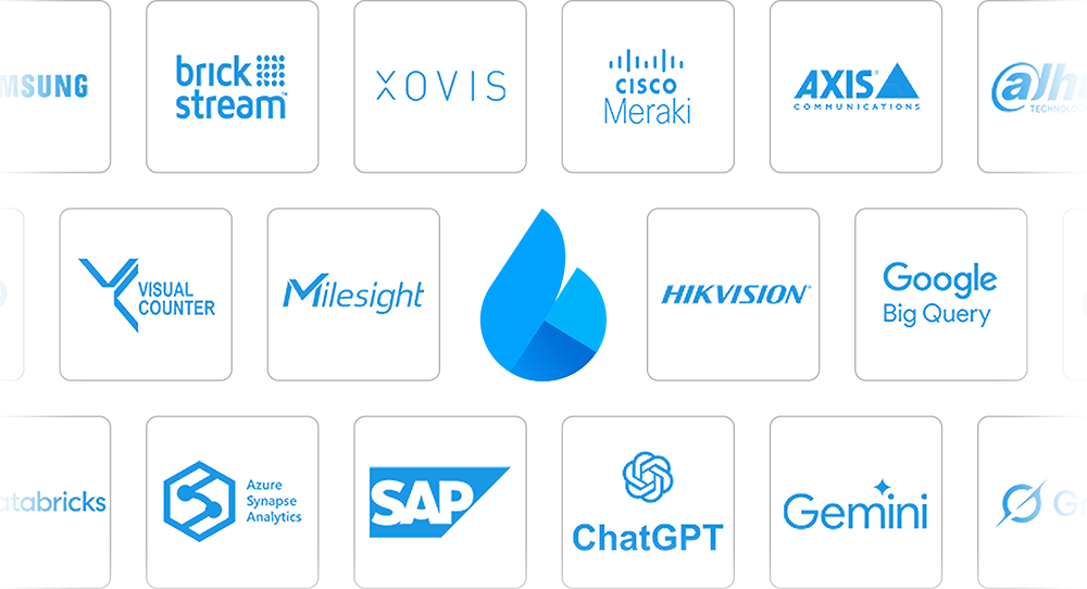 Technology partner logos - Flame Analytics integrations